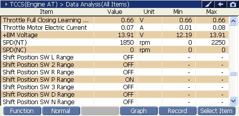 2000 RPM preview
